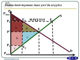 Үнийн доод түвшин /шал үнэ/ ба илүүдэл




www.themegallery.com                     Company Logo
 