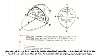 Sensitivity: Internal
‫معاني‬ ‫لهما‬ ‫عرضي‬ ‫و‬ ‫طولي‬ ‫محورين‬ ‫مكونة‬ ‫متقاطعة‬ ‫تصطف‬ ‫البجا‬ ‫خيمة‬ ‫غطاء‬ ‫و‬ ‫عرش‬ ‫تحمل‬ ‫التي‬ ‫الركائز‬ ‫منظومة‬
‫مؤثرة‬ ‫عميقة‬ ‫رمزية‬
.
‫منها‬ ‫العرضي‬
‫األهم‬ ‫هو‬ ‫و‬
‫قدسية‬ ‫أجزاءها‬ ‫أكثر‬ ‫المرقد‬ ‫موقع‬ ‫عن‬ ‫معلنة‬ ‫وحداته‬ ‫تتقاطع‬
 