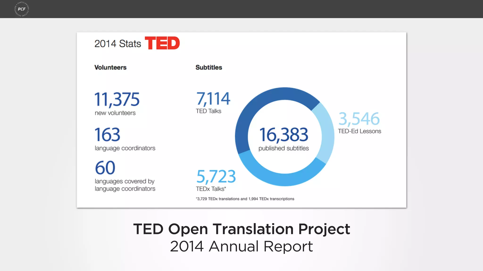 TED Open Translation Project
2014 Annual Report
 