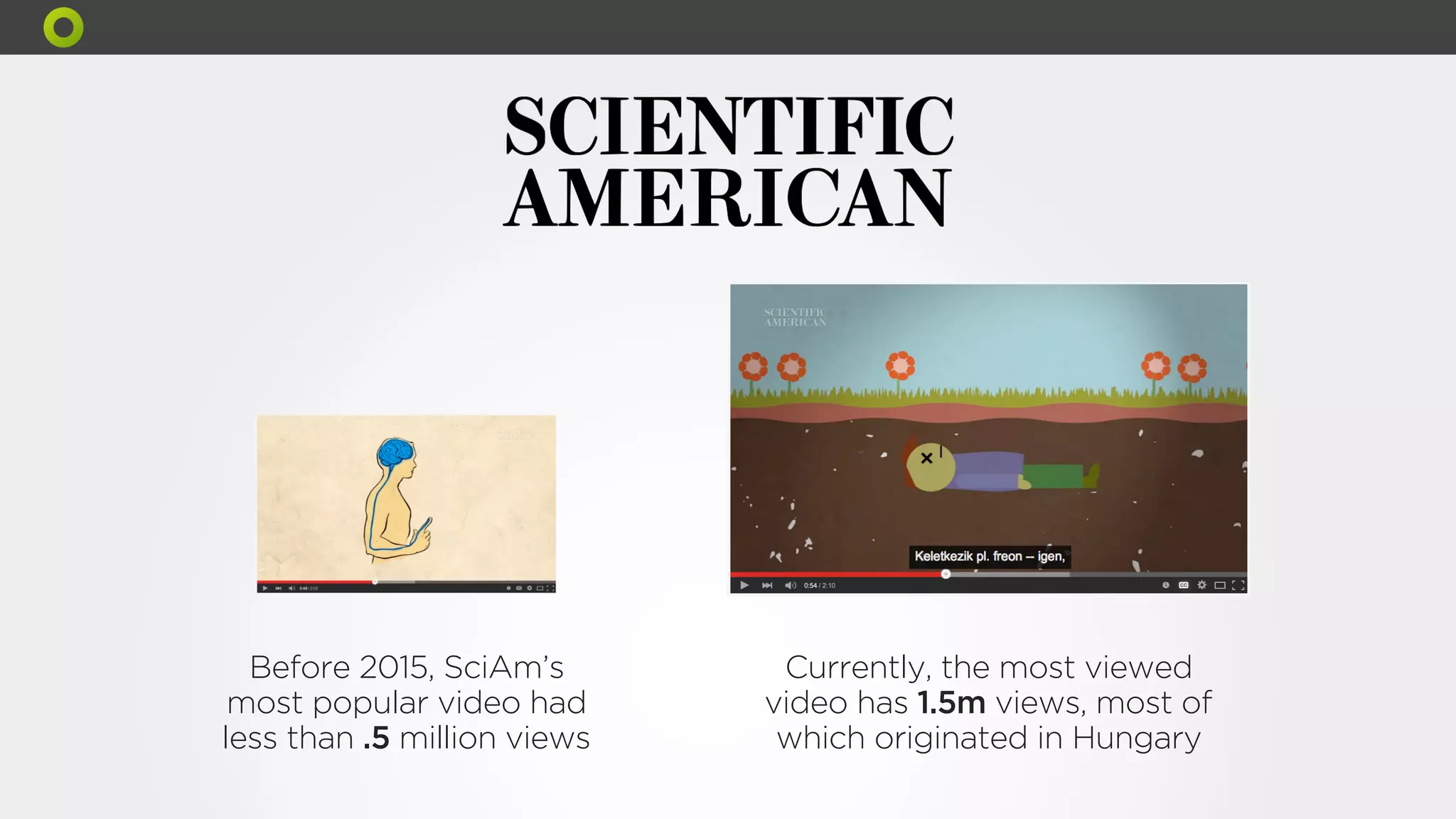 Before 2015, SciAm’s
most popular video had
less than .5 million views
Currently, the most viewed
video has 1.5m views, most of
which originated in Hungary
 