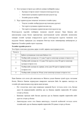 18
2. Зээл хугацаа хэтэрсэн үед хийгдэх аливаа төлбөрийн хувьд:
- Хугацаа хэтэрсэн хоногт тооцсон нэмэгдүүлсэн хүү
- Ашигласан хугацаанд хуримтлагдсан үндсэн хүү
- Зээлийн үндсэн төлбөр
3. Хүүг хуримтлуулан тооцохыг зогсоосон зээлийн хувьд
- Үндсэн зээлийн төлбөр (үндсэн өр төлөгдөж дуустал)
- Энэ хүртэл хугацаанд хуримтлагдсан хүү
- Энэ хүртэл хугацаанд хуримтлагдан нэмэгдүүлсэн хүү
Нэмэгдүүлсэн хүүгийн төлбөрөөс чөлөөлөх онцгой нөхцөл: Хаан банкны үйл
ажиллагааны алдаа болон харилцагчаас шалтгаалаагүй хүчин зүйлсийн нөлөөллөөс
хамаарч зээлийг хугацаа хэтрүүлсэнээс үүсэх нэмэгдүүлсэн хүүнээс чөлөөлөх эсэх
асуудлыг бизнес хариуцсан дэд захирлын бичгээр өгсөн зөвшөөрлөөр шийдвэрлэж уг
баримтыг Зээлийн хувийн хэрэгт хадгална.
Зээлийн түүхийн үнэлгээ:
Зээл бүрэн төлөгдөж дууссаны дараа зээлийг дараахь шалгуураар үнэлнэ.
Үнэлгээ
1 Байнга хугацаандаа төлөгдөж байсан зээл
2 Төлбөр хийх хугацаа нь 1-3 удаа 5 хүртэл хоногоор хугацаа хэтэрсэн зээл
3
Төлбөр хийх хугацаа нь 1-2 удаа 5 ба түүнээс дээш 30 хүртэл хоногоор
хугацаа хэтэрсэн зээл
4
Төлбөр хийх хугацаа нь гурваас дээш удаа 30 хүртэл өдрөөр хугацаа
хэтэрсэн зээл
5 Төлбөр хийх хугацаа нь 30-аас дээш хоногоор хугацаа хэтэрсэн зээл.
Хаан банкны зээл олгох үйл ажиллагаа нь Монгол улсын банкны тухай хууль тогтоомж
болон, Монгол банкны журмуудын шаардлага хангасан байх ба дараахь заалтууд нь
зээлийн үйл ажиллагаанд илүү өргөн ашиглагдана.
- Нэг зээлдэгчид эсвэл өөр хоорондоо хамаатай бүлэг этгээдэд олгох зээл, батлан
даалт ба аккредитивийн нийлбэр дүн нь банкны өөрийн хөрөнгийн 20 хувиас
хэтэрч үл болно.
- Банкнаас гаргасан нийт батлан даалтын дүн нь банкны өөрийн хөрөнгийн нийт
дүнгээс хэтэрч үл болно.
- Ажилтнуудад олгох зээл банкы ажилтнууд, тэдэнтэй холбоотой этгээдэд олгох
зээлийн нийт дүн нь банкны өөрийн хөрөнгийн 20 хувиас хэтэрч үл болно.
 