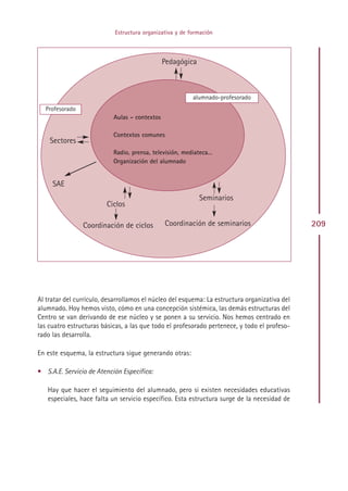 Estructura organizativa y de formación



                                               Pedagógica



                                                          alumnado-profesorado
  Profesorado
                           Aulas - contextos

                           Contextos comunes
    Sectores
                           Radio, prensa, televisión, mediateca…
                           Organización del alumnado


     SAE
                                                            Seminarios
                         Ciclos

                Coordinación de ciclos         Coordinación de seminarios                      209




Al tratar del currículo, desarrollamos el núcleo del esquema: La estructura organizativa del
alumnado. Hoy hemos visto, cómo en una concepción sistémica, las demás estructuras del
Centro se van derivando de ese núcleo y se ponen a su servicio. Nos hemos centrado en
las cuatro estructuras básicas, a las que todo el profesorado pertenece, y todo el profeso-
rado las desarrolla.

En este esquema, la estructura sigue generando otras:

• S.A.E. Servicio de Atención Específica:

   Hay que hacer el seguimiento del alumnado, pero si existen necesidades educativas
   especiales, hace falta un servicio específico. Esta estructura surge de la necesidad de




                                               Indice
 