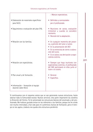 Estructura organizativa y de formación


                                                       - Marcar expectativas.

 • Elaboración de materiales específicos            • Definidos y contrastados
   para N.E.E.                                        por el profesorado.

 • Seguimiento o evaluación del plan (*9).          • Reuniones de sector, evaluación
                                                    trimestral y cuando se considere
                                                    necesario.
                                                    • Revisión de la adaptación.

 • Relación con las familias.                       • En cualquier momento del proce-
                                                    so, a petición del tutor o tutora
                                                    • En la presentación del ACI
                                                    • En la entrevista de cierre o valora-
                                                    ción del curso.
                                                    • Si se valora una derivación a espe-
                                                    cialista externo.
                                                                                             221
 • Relación con especialistas.                      • Siempre que haya reuniones con
                                                    especialistas externos, el profesorado
                                                    del SAE participará en ellas junto al
                                                    tutor o la tutora.

 • Plan anual y de formación.                       • General.
                                                    • Específico.


 • Información – formación al equipo
   docente sobre N.E.E.


Si continuamos con el esquema vemos que se van generando nuevas estructuras, hasta
abarcar toda la Comunidad escolar. Nuevos servicios. Una parte importante las coordina
la Dirección del Centro. Yo he presentado las estructuras básicas del alumnado y del pro-
fesorado. Me hubiese gustado entrar en las referentes a las familias, porque las he vivido
con mucha intensidad, y han sido para mí auténticos marcos de formación, pero el tiem-
po se nos agota y todavía nos queda otra estructura pendiente




                                             Indice
 