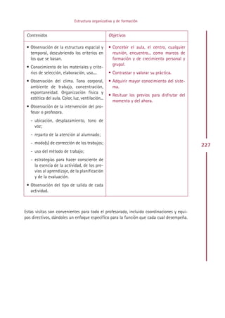 Estructura organizativa y de formación


 Contenidos                                         Objetivos

 • Observación de la estructura espacial y          • Concebir el aula, el centro, cualquier
   temporal, descubriendo los criterios en            reunión, encuentro... como marcos de
   los que se basan.                                  formación y de crecimiento personal y
                                                      grupal.
 • Conocimiento de los materiales y crite-
   rios de selección, elaboración, uso....          • Contrastar y valorar su práctica.
 • Observación del clima. Tono corporal,            • Adquirir mayor conocimiento del siste-
   ambiente de trabajo, concentración,                ma.
   espontaneidad. Organización física y
                                                    • Resituar los previos para disfrutar del
   estética del aula. Color, luz, ventilación...
                                                      momento y del ahora.
 • Observación de la intervención del pro-
   fesor o profesora.
   - ubicación, desplazamiento, tono de
     voz;
   - reparto de la atención al alumnado;
   - modo(s) de corrección de los trabajos;                                                     227
   - uso del método de trabajo;
   - estrategias para hacer consciente de
     la esencia de la actividad, de los pre-
     vios al aprendizaje, de la planificación
     y de la evaluación.
 • Observación del tipo de salida de cada
   actividad.



Estas visitas son convenientes para todo el profesorado, incluido coordinaciones y equi-
pos directivos, dándoles un enfoque específico para la función que cada cual desempeña.




                                                   Indice
 
