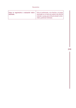 Documentos



Exige un seguimiento o evaluación indivi-    Sitúa al profesorado, a las familias y al propio
dualizada.                                   alumnado en un marco de análisis más allá del
                                             estándar o grupo para enfocarlo desde la iden-
                                             tidad y potencial individual.




                                                                                                239




                                            Indice
 