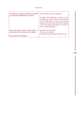 Documentos



Es inherente a todas las etapas de la vida. No    Somos adultos, y también jugamos...
se circunscribe solamente a la infancia.
                                                  A edades más tempranas, el juego es más
                                                  manipulativo, necesita más de la representa-
                                                  ción. Se puede caer en el error de que a otras
                                                  edades no necesitan unos formatos tan lúdicos
                                                  y caer en la trampa de quitarlos, y con ello eli-
                                                  minar la magia del juego.

Tiene como única norma el límite social, el       Se diseña con creatividad.
derecho del otro, el derecho de los demás.        Potencia la creatividad.
                                                  Y sólo desde la creatividad se mantiene vivo.
Es un marco de creatividad.




                                                                                                      255




                                                 Indice
 