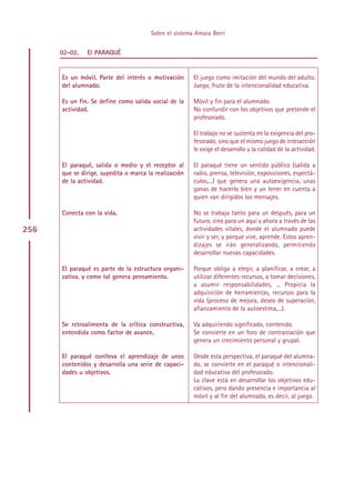 Sobre el sistema Amara Berri


      02-02.   El PARAQUÉ


      Es un móvil. Parte del interés o motivación      El juego como imitación del mundo del adulto.
      del alumnado.                                    Juego, fruto de la intencionalidad educativa.

      Es un fin. Se define como salida social de la    Móvil y fin para el alumnado.
      actividad.                                       No confundir con los objetivos que pretende el
                                                       profesorado.

                                                       El trabajo no se sustenta en la exigencia del pro-
                                                       fesorado, sino que el mismo juego de interacción
                                                       le exige el desarrollo y la calidad de la actividad.

      El paraqué, salida o medio y el receptor al      El paraqué tiene un sentido público (salida a
      que se dirige, supedita o marca la realización   radio, prensa, televisión, exposiciones, espectá-
      de la actividad.                                 culos,...) que genera una autoexigencia, unas
                                                       ganas de hacerlo bien y un tener en cuenta a
                                                       quien van dirigidos los mensajes.

      Conecta con la vida.                             No se trabaja tanto para un después, para un
                                                       futuro, sino para un aquí y ahora a través de las
256                                                    actividades vitales, donde el alumnado puede
                                                       vivir y ser, y porque vive, aprende. Estos apren-
                                                       dizajes se irán generalizando, permitiendo
                                                       desarrollar nuevas capacidades.

      El paraqué es parte de la estructura organi-     Porque obliga a elegir, a planificar, a crear, a
      zativa, y como tal genera pensamiento.           utilizar diferentes recursos, a tomar decisiones,
                                                       a asumir responsabilidades, ... Propicia la
                                                       adquisición de herramientas, recursos para la
                                                       vida (proceso de mejora, deseo de superación,
                                                       afianzamiento de la autoestima,...).

      Se retroalimenta de la crítica constructiva,     Va adquiriendo significado, contenido.
      entendida como factor de avance.                 Se convierte en un foro de contrastación que
                                                       genera un crecimiento personal y grupal.

      El paraqué conlleva el aprendizaje de unos       Desde esta perspectiva, el paraqué del alumna-
      contenidos y desarrolla una serie de capaci-     do, se convierte en el paraqué o intencionali-
      dades u objetivos.                               dad educativa del profesorado.
                                                       La clave está en desarrollar los objetivos edu-
                                                       cativos, pero dando presencia e importancia al
                                                       móvil y al fin del alumnado, es decir, al juego.




                                            Indice
 