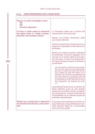 Sobre el sistema Amara Berri


      02-04.   VARIOS PROFESORES/AS CON EL MISMO GRUPO.


      Requiere un sistema metodológico común:
         PEC
         PCC
         Estructura organizativa

      Se deriva un diseño común de intervención      La interrelación implica que el sistema esté
      que implica realizar un trabajo en equipo y    necesariamente más estructurado.
      desarrollar unas estrategias comunes.
                                                     Requiere una estrecha coordinación, desde
                                                     unos mismos referentes.

                                                     El tener la misma línea de intervención evita la
                                                     dispersión e inseguridad en el alumnado y en el
                                                     profesorado.

                                                     Requiere una madurez personal y profesional
                                                     del profesorado. Actitud de despegarse de lo
                                                     mío para ser lo nuestro. Liberarse de la pose-
                                                     sión (mi grupo, mi clase). Este planteamiento
262                                                  de trabajo en equipo enriquece al alumnado y
                                                     al profesorado.

                                                         ¿Un único profesor o profesora es más entraña-
                                                         ble?. ¿Es mejor pasar por más departamentos
                                                         para hacer un seguimiento desde más materias,
                                                         con el objetivo de pasar más tiempo con el
                                                         alumnado?. ¿Es mejor tener más programa para
                                                         estar más tiempo con el alumnado?. ¿No será
                                                         que confío más en mi propia observación que en
                                                         la transmitida por otros? ¿No será que es más
                                                         fácil “coordinarme” que coordinar con otros?.
                                                         ¿...?.

                                                     La pluralidad de formas de ser, de intervenir, de
                                                     ofrecer diferentes puntos de vista, distintas
                                                     perspectivas de enfoque, distintas sensibilida-
                                                     des o apreciaciones, enriquece el desarrollo de
                                                     la personalidad y de las relaciones sociales del
                                                     alumnado y del profesorado.

      Posibilita que se pueda hacer un seguimiento   El alumnado tiene posibilidad de conectar con
      del alumnado más exhaustivo y más contras-     más profesores/as y más posibilidades de mani-
      tado.                                          festar diferentes facetas de su personalidad,
                                                     como de sentirse acogido.




                                          Indice
 