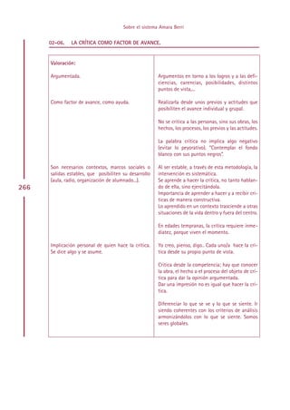 Sobre el sistema Amara Berri


      02-06.   LA CRÍTICA COMO FACTOR DE AVANCE.


      Valoración:

      Argumentada.                                      Argumentos en torno a los logros y a las defi-
                                                        ciencias, carencias, posibilidades, distintos
                                                        puntos de vista,...

      Como factor de avance, como ayuda.                Realizarla desde unos previos y actitudes que
                                                        posibiliten el avance individual y grupal.

                                                        No se critica a las personas, sino sus obras, los
                                                        hechos, los procesos, los previos y las actitudes.

                                                        La palabra crítica no implica algo negativo
                                                        (evitar lo peyorativo). “Contemplar el fondo
                                                        blanco con sus puntos negros”.

      Son necesarios contextos, marcos sociales o       Al ser estable, a través de esta metodología, la
      salidas estables, que posibiliten su desarrollo   intervención es sistemática.
      (aula, radio, organización de alumnado...).       Se aprende a hacer la crítica, no tanto hablan-
266                                                     do de ella, sino ejercitándola.
                                                        Importancia de aprender a hacer y a recibir crí-
                                                        ticas de manera constructiva.
                                                        Lo aprendido en un contexto trasciende a otras
                                                        situaciones de la vida dentro y fuera del centro.

                                                        En edades tempranas, la crítica requiere inme-
                                                        diatez, porque viven el momento.

      Implicación personal de quien hace la crítica.    Yo creo, pienso, digo.. Cada uno/a hace la crí-
      Se dice algo y se asume.                          tica desde su propio punto de vista.

                                                        Critica desde la competencia; hay que conocer
                                                        la obra, el hecho o el proceso del objeto de crí-
                                                        tica para dar la opinión argumentada.
                                                        Dar una impresión no es igual que hacer la crí-
                                                        tica.

                                                        Diferenciar lo que se ve y lo que se siente. Ir
                                                        siendo coherentes con los criterios de análisis
                                                        armonizándolos con lo que se siente. Somos
                                                        seres globales.




                                             Indice
 
