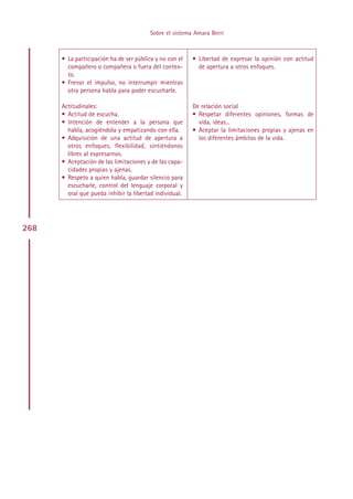 Sobre el sistema Amara Berri



      • La participación ha de ser pública y no con el   • Libertad de expresar la opinión con actitud
        compañero o compañera o fuera del contex-          de apertura a otros enfoques.
        to.
      • Frenar el impulso, no interrumpir mientras
        otra persona habla para poder escucharle.

      Actitudinales:                                     De relación social
      • Actitud de escucha.                              • Respetar diferentes opiniones, formas de
      • Intención de entender a la persona que             vida, ideas...
        habla, acogiéndola y empatizando con ella.       • Aceptar la limitaciones propias y ajenas en
      • Adquisición de una actitud de apertura a           los diferentes ámbitos de la vida.
        otros enfoques, flexibilidad, sintiéndonos
        libres al expresarnos.
      • Aceptación de las limitaciones y de las capa-
        cidades propias y ajenas.
      • Respeto a quien habla, guardar silencio para
        escucharle, control del lenguaje corporal y
        oral que pueda inhibir la libertad individual.




268




                                              Indice
 