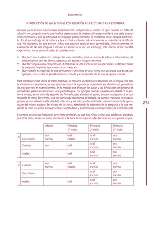 Documentos


       INTRODUCCIÓN DE LAS LENGUAS CON RELACIÓN A LA LECTURA Y A LA ESCRITURA.

Aunque ya lo hemos mencionado anteriormente, volveremos a insistir en que cuando se trata de
adquirir un concepto nuevo que implica cierto grado de abstracción o que conlleva una serie de pro-
cesos mentales y que la dificultad de lenguaje podría frenarlo, lo iniciamos en la lengua dominan-
te. En el aprendizaje de la lectura y la escritura es donde más claramente se manifiesta la dificul-
tad. No dudamos de que existen niños que podrían realizar este aprendizaje, indistintamente en
cualquiera de las dos lenguas e incluso en ambas a la vez, sin embargo, este hecho, desde nuestra
experiencia, no es generalizable, si consideramos:

•   Que leer no es solamente interpretar unos símbolos, sino un medio de adquirir información, de
    comunicarnos con las demás personas, de expresar lo que sentimos.
•   Que leer implica una comprensión, diferenciar la idea esencial de las accesorias, sintetizar, hallar
    la pregunta implícita que encierra un texto, etc.
•   Que escribir, es expresar lo que pensamos y sentimos de una forma estructurada que exige, por
    ejemplo, tener claro el planteamiento, el nudo y el desenlace de lo que se quiere contar.

Para conseguir estas cotas de lecto-escritura, se requiere un dominio y desarrollo de la lengua. Por ello,
la iniciamos en la primera; ya que para hacerlo en la segunda, se necesitaría ese dominio no generaliza-
do, hoy por hoy, en nuestro centro. En la medida que afianzan los pasos y las dificultades del proceso de
aprendizaje, pasan a realizarlo en la segunda lengua. Por ejemplo, cuando preparan una charla en su pri-
mera lengua, en un nivel de segundo de Primaria, para elaborar el guión, buscan la pregunta a la cual
responde el texto. En tercero, una vez dominada esta forma de trabajo, ya pueden realizarlo en euskara,
porque ya han salvado la dificultad de la técnica y además, pueden utilizarla como instrumento de apren-
dizaje del mismo euskara. En el caso de la charla, ejercitando la búsqueda de la pregunta a la que res-
                                                                                                             273
ponde la frase, así como enriqueciendo el vocabulario y aumentando la comprensión y la expresión oral.

Es preciso aclarar que hablamos de niveles generales, ya que hay niños y niñas que adelantan procesos,
mientras otros, llevan un ritmo más lento a la hora de incorporar estas técnicas en la segunda lengua.

                         Infantil            Primaria             Primaria             Primaria
                                             1er ciclo            2° ciclo             3er ciclo
                         oral                oral                 oral                 oral
B
    Castellano           escrito             escrito              escrito              escrito
                                                                  oral                 oral
    Euskara              oral                oral
                                                                  escrito              escrito
                                                                  oral                 oral
    Inglés                                   oral
                                                                  escrito              escrito

                         oral                oral                 oral                 oral
D Euskara
                         escrito             escrito              escrito              escrito
                                                                  oral                 oral
    Castellano
                                                                  escrito              escrito
                                                                  oral                 oral
    Inglés                                   oral
                                                                  escrito              escrito




                                                    Indice
 