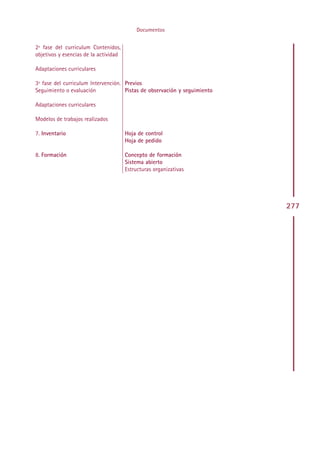Documentos


2ª fase del curriculum Contenidos,
objetivos y esencias de la actividad

Adaptaciones curriculares

3ª fase del curriculum Intervención. Previos
Seguimiento o evaluación             Pistas de observación y seguimiento

Adaptaciones curriculares

Modelos de trabajos realizados

7. Inventario                          Hoja de control
                                       Hoja de pedido

8. Formación                           Concepto de formación
                                       Sistema abierto
                                       Estructuras organizativas




                                                                           277




                                                Indice
 