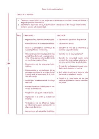 Sobre el sistema Amara Berri


      Esencia de la actividad


       1. Elaborar textos periodísticos que acojan y trasciendan nuestra entidad cultural, abriéndose a
          lenguajes y medios informáticos.
       2. Desarrollar la capacidad crítica, la planificación y coordinación del trabajo, concibiéndolo
          Como un servicio a la colectividad.



      ÁREA     CONTENIDOS                                       OBJETIVOS

               - Organización y planificación del trabajo.      - Desarrollar la capacidad de planificar.

               - Valoración crítica de los hechos noticiosos.   - Desarrollar la crítica.

               - Revisión y valoración de los trabajos de       - Descubrir el valor de la informática y
                 sus compañeros y compañeras.                     abrirse a sus posibilidades.

               - Elaboración de diferentes tipos de textos      - Conectar con el “aquí y el ahora”.
                 periodísticos (editorial, encuesta, entre-
                 vista, crítica, agenda cultural...) teniendo   - Concebir la comunidad escolar como
                 en cuenta sus características.                   una sociedad organizada y sus estructu-
                                                                  ras como un servicio a la colectividad.
284            - Conocimiento de los programas infor-
                 máticos.                                       - Recoger los hechos de ese mundo inme-
                                                                  diato convirtiéndolos en noticia.
               - Concienciación e interiorización de las
                 normas ortográficas, de la corrección del      - Abrir progresivamente su punto de mira
                 lenguaje y de la importancia de la esté-         hacia una sociedad más amplia.
                 tica del trabajo.
                                                                - Posibilitar el intercambio de ese eco
               - Pararse para reflexionar sobre el trabajo        social recogido en los Centros de distin-
                 realizado.                                       tos países.

               - Concepción de la actividad como un ser-
                 vicio a la colectividad.

               - Cooperación con quien necesite ayuda.

               - Implicación en el orden y cuidado del
                 material.

               - Contrastación de los diferentes modos
                 de vida entre los países participantes en
                 el proyecto Comenius.

               - Acercamiento a la pluralidad lingüística.




                                                Indice
 