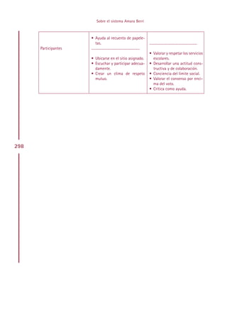 Sobre el sistema Amara Berri



                      • Ayuda al recuento de papele-
                           tas.                                                  .......................................................
      Participantes   ........................................................
                                                                                 • Valorar y respetar los servicios
                      • Ubicarse en el sitio asignado.                             escolares.
                      • Escuchar y participar adecua-                            • Desarrollar una actitud cons-
                        damente.                                                   tructiva y de colaboración.
                      • Crear un clima de respeto                                • Conciencia del límite social.
                        mutuo.                                                   • Valorar el consenso por enci-
                                                                                   ma del voto.
                                                                                 • Crítica como ayuda.




298




                                    Indice
 