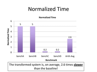 Normalized Time
                                        Normalized Time
                  6
                        5        5
                  5
Normalized Time




                  4

                  3                                                2.6

                  2

                  1
                                            0.2           0.2
                  0
                      benchA   benchB     benchC     benchD     Arith Avg   Geo Mean
                                             Benchmark
            The transformed system is, on average, 2.6 times slower
                              than the baseline!
 
