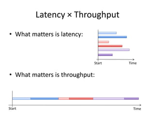 Latency × Throughput
• What matters is latency:



                             Start   Time


• What matters is throughput:



Start                                  Time
 