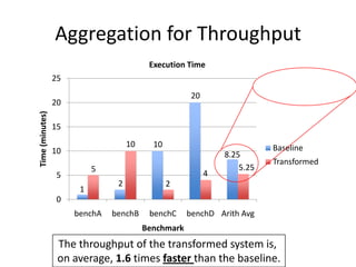 Aggregation for Throughput
                                          Execution Time
                 25
                                                      20
                 20
Time (minutes)




                 15
                                    10     10                             Baseline
                 10                                            8.25
                                                                          Transformed
                           5                                       5.25
                  5                                        4
                                2               2
                       1
                  0
                      benchA   benchB     benchC     benchD Arith Avg
                                         Benchmark
                  The throughput of the transformed system is,
                  on average, 1.6 times faster than the baseline.
 