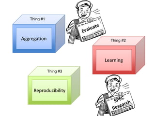Thing #1




Aggregation                Thing #2




                         Learning

              Thing #3




     Reproducibility
 