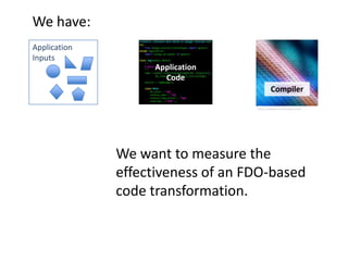 We have:
Application
Inputs
                   Application
                     Code
                                          Compiler

                                   http://www.orchardoo.com




              We want to measure the
              effectiveness of an FDO-based
              code transformation.
 