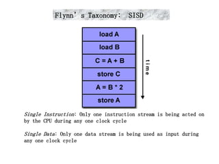 Flynn’s Taxonomy:            SISD




Single Instruction: Only one instruction stream is being acted on
by the CPU during any one clock cycle

Single Data: Only one data stream is being used as input during
any one clock cycle
 