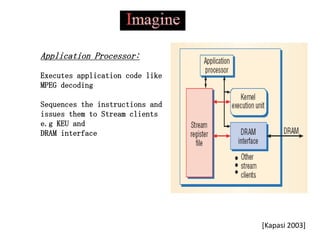 Application Processor:

Executes application code like
MPEG decoding

Sequences the instructions and
issues them to Stream clients
e.g KEU and
DRAM interface




                                 [Kapasi 2003]
 