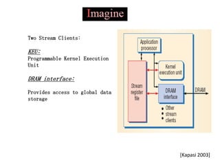 Two Stream Clients:

KEU:
Programmable Kernel Execution
Unit

DRAM interface:

Provides access to global data
storage




                                 [Kapasi 2003]
 
