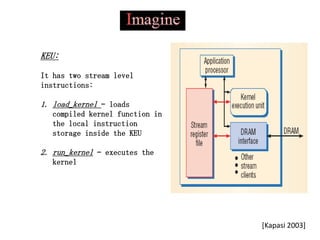 KEU:

It has two stream level
instructions:

1. load_kernel – loads
  compiled kernel function in
  the local instruction
  storage inside the KEU

2. run_kernel – executes the
  kernel




                                [Kapasi 2003]
 