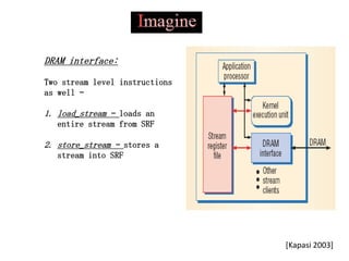 DRAM interface:

Two stream level instructions
as well –

1. load_stream – loads an
  entire stream from SRF

2. store_stream – stores a
  stream into SRF




                                [Kapasi 2003]
 