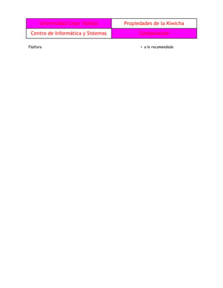 Universidad Cesar Vallejo Propiedades de la Kiwicha
Centro de Informática y Sistemas Computacion
Fósforo > a lo recomendado
 