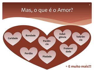 Mas, o que é o Amor?
Caridade
Bondade
Perdão
Piedade
Paciên-
cia
Fraterni-
dade
Indul-
gência Tolerân-
cia
 E muito mais!!!
9
 