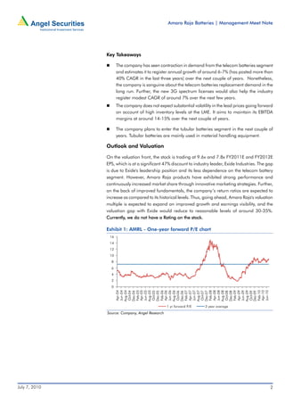 Amara Raja Batteries | Management Meet Note




               Key Takeaways

                     The company has seen contraction in demand from the telecom batteries segment
                     and estimates it to register annual growth of around 6-7% (has posted more than
                     40% CAGR in the last three years) over the next couple of years. Nonetheless,
                     the company is sanguine about the telecom batteries replacement demand in the
                     long run. Further, the new 3G spectrum licenses would also help the industry
                     register modest CAGR of around 7% over the next few years.
                     The company does not expect substantial volatility in the lead prices going forward
                     on account of high inventory levels at the LME. It aims to maintain its EBITDA
                     margins at around 14-15% over the next couple of years.

                     The company plans to enter the tubular batteries segment in the next couple of
                     years. Tubular batteries are mainly used in material handling equipment.

               Outlook and Valuation

               On the valuation front, the stock is trading at 9.6x and 7.8x FY2011E and FY2012E
               EPS, which is at a significant 47% discount to industry leader, Exide Industries. The gap
               is due to Exide's leadership position and its less dependence on the telecom battery
               segment. However, Amara Raja products have exhibited strong performance and
               continuously increased market share through innovative marketing strategies. Further,
               on the back of improved fundamentals, the company’s return ratios are expected to
               increase as compared to its historical levels. Thus, going ahead, Amara Raja's valuation
               multiple is expected to expand on improved growth and earnings visibility, and the
               valuation gap with Exide would reduce to reasonable levels of around 30-35%.
               Currently,
               Currently, we do not have a Rating on the stock.

               Exhibit 1: AMRL - One-year forward P/E chart
                16
                14
                12
                10
                 8
                 6
                 4
                 2
                 0
                     Apr-04
                     Jun-04
                     Aug-04


                     Feb-05
                     Apr-05
                     Jun-05
                     Aug-05


                     Feb-06
                     Apr-06
                     Jun-06
                     Aug-06


                     Feb-07
                     Apr-07
                     Jun-07
                     Aug-07


                     Feb-08
                     Apr-08
                     Jun-08
                     Aug-08


                     Feb-09
                     Apr-09
                     Jun-09
                     Aug-09


                     Feb-10
                     Apr-10
                     Jun-10
                     Oct-04
                     Dec-04




                     Oct-05
                     Dec-05




                     Oct-06
                     Dec-06




                     Oct-07
                     Dec-07




                     Oct-08
                     Dec-08




                     Oct-09
                     Dec-09




                                                 1 yr forward P/E   3 year average
               Source: Company, Angel Research




July 7, 2010                                                                                          2
 