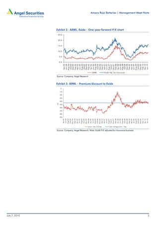 July 7, 2010
                                                                                                                                                                      (%)




                                                                                                                                                                                                         0
                                                                                                                                                                                                                                                                                                                                 0.0
                                                                                                                                                                                                                                                                                                                                       5.0
                                                                                                                                                                                                                                                                                                                                             10.0
                                                                                                                                                                                                                                                                                                                                                    15.0
                                                                                                                                                                                                                                                                                                                                                           20.0
                                                                                                                                                                                                                                                                                                                                                                  25.0




                                                                                                                                          (90)
                                                                                                                                                 (80)
                                                                                                                                                        (70)
                                                                                                                                                               (60)
                                                                                                                                                                      (50)
                                                                                                                                                                             (40)
                                                                                                                                                                                    (30)
                                                                                                                                                                                           (20)
                                                                                                                                                                                                  (10)
                                                                                                                                 Apr-04                                                                                                                                                                                 Apr-04
                                                                                                                                 Jun-04                                                                                                                                                                                 Jun-04
                                                                                                                                 Aug-04                                                                                                                                                                                 Aug-04
                                                                                                                                 Oct-04                                                                                                                                                                                 Oct-04
                                                                                                                                 Dec-04                                                                                                                                                                                 Dec-04
                                                                                                                                 Feb-05                                                                                                                                                                                 Feb-05
                                                                                                                                 Apr-05                                                                                                                                                                                 Apr-05
                                                                                                                                 Jun-05                                                                                                                                                                                 Jun-05
                                                                                                                                 Aug-05                                                                                                                                                                                 Aug-05
                                                                                                                                 Oct-05                                                                                                                                                                                 Oct-05
                                                                                                                                 Dec-05                                                                                                                                                                                 Dec-05
                                                                                                                                                                                                                                                           Source: Company, Angel Research




                                                                                                                                 Feb-06                                                                                                                                                                                 Feb-06
                                                                                                                                 Apr-06                                                                                                                                                                                 Apr-06
                                                                                                                                 Jun-06                                                                                                                                                                                 Jun-06
                                                                                                                                 Aug-06                                                                                                                                                                                 Aug-06
                                                                                                                                                                                                                                                                                             AMRL




                                                                                                                                 Oct-06                                                                                                                                                                                 Oct-06
                                                                                                                                 Dec-06                                                                                                                                                                                 Dec-06




                                                                                                  prem./ disc. to Exide
                                                                                                                                 Feb-07                                                                                                                                                                                 Feb-07
                                                                                                                                 Apr-07                                                                                                                                                                                 Apr-07
                                                                                                                                 Jun-07                                                                                                                                                                                 Jun-07
                                                                                                                                 Aug-07                                                                                                                                                                                 Aug-07
                                                                                                                                 Oct-07                                                                                                                                                                                 Oct-07
                                                                                                                                                                                                             Exhibit 3: AMRL - Premium/discount to Exide




                                                                                                                                 Dec-07                                                                                                                                                                                 Dec-07
                                                                                                                                 Feb-08                                                                                                                                                                                 Feb-08
                                                                                                                                 Apr-08                                                                                                                                                                                 Apr-08
                                                                                                                                 Jun-08                                                                                                                                                                                 Jun-08
                                                                                                                                 Aug-08                                                                                                                                                                                 Aug-08
                                                                                                                                                                                                                                                                                                                                                                         Exhibit 2: AMRL, Exide - One-year forward P/E chart




                                                                                                                                                                                                                                                                                             Exide Adj. for Insurance




                                                                                                                                 Oct-08                                                                                                                                                                                 Oct-08
                                                                                                  3 year average prem. / disc.   Dec-08                                                                                                                                                                                 Dec-08
                                                                                                                                 Feb-09                                                                                                                                                                                 Feb-09
                                                                                                                                 Apr-09                                                                                                                                                                                 Apr-09
               Source: Company, Angel Research; Note: Exide P/E adjusted for Insurance business
                                                                                                                                 Jun-09                                                                                                                                                                                 Jun-09
                                                                                                                                 Aug-09                                                                                                                                                                                 Aug-09
                                                                                                                                 Oct-09                                                                                                                                                                                 Oct-09
                                                                                                                                 Dec-09                                                                                                                                                                                 Dec-09
                                                                                                                                 Feb-10                                                                                                                                                                                 Feb-10
                                                                                                                                 Apr-10                                                                                                                                                                                 Apr-10
                                                                                                                                 Jun-10                                                                                                                                                                                 Jun-10




3
                                                                                                                                                                                                                                                                                                                                                                                                                               Amara Raja Batteries | Management Meet Note
 