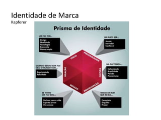 Identidade de Marca
Kapferer
 