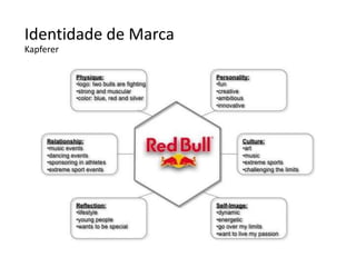 Identidade de Marca
Kapferer
 