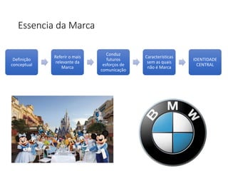 Essencia da Marca
Definição
conceptual
Referir o mais
relevante da
Marca
Conduz
futuros
esforços de
comunicação
Características
sem as quais
não é Marca
IDENTIDADE
CENTRAL
 