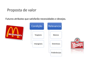 Proposta de valor
Futuros atributos que satisfarão necessidades e desejos.
Condição
Tangíveis
Intangíveis
Relevancia
Básicos
Distintivos
Preferênciais
 