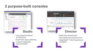 2 purpose-built consoles
Studio
• Automated workload
provisioning
• Automatic app publishing
• Custom delegated
administration
Director
• Real-time assessment
• Site health and performance
• EdgeSightTM User Experience
Analytics
 