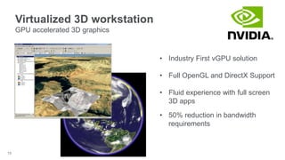Virtualized 3D workstation
GPU accelerated 3D graphics
15
• Industry First vGPU solution
• Full OpenGL and DirectX Support
• Fluid experience with full screen
3D apps
• 50% reduction in bandwidth
requirements
 