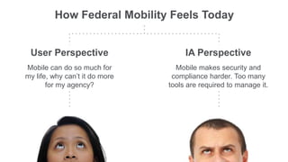 How Federal Mobility Feels Today
IA Perspective
Mobile makes security and
compliance harder. Too many
tools are required to manage it.
User Perspective
Mobile can do so much for
my life, why can’t it do more
for my agency?
 