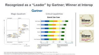 Recognized as a “Leader” by Gartner; Winner at Interop
Magic Quadrant Critical Capabilities
Source: Gartner report, Magic Quadrant for Mobile Device Management Software, May 23, 2013, Phillip Redman, John Girard, Terrence Cosgrove, Monica Basso
Source: Gartner report, Critical Capabilities for Mobile Device Management Software, May 23, 2013, Phillip Redman
© 2013 Gartner, Inc. and/or its affiliates. All rights reserved. Gartner is a registered trademark of Gartner, Inc. or its affiliates. For more information, e-mail info@gartner.com or visit gartner.com. Used with permission.
 