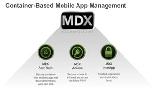 MDX
App Vault
Secure container
that enables app and
data containment,
wipe and lock
MDX
Access
Secure access to
Intranet resources
via Micro-VPN
MDX
InterApp
Trusted application
communication
fabric
Container-Based Mobile App Management
 