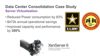Data Center Consolidation Case Study
Server Virtualization
• Reduced Power consumption by 83%
• $472k annual operational savings
• Improved capacity and performance
by 300%
 