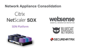 Network Appliance Consolidation
SDX
SDN Platform
 