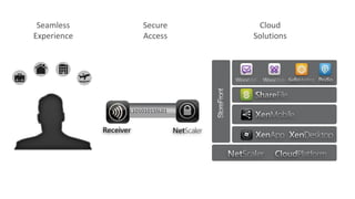 1010SL1010101SSL01
Seamless
Experience
Cloud
Solutions
Secure
Access
 