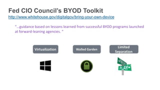 Fed CIO Council’s BYOD Toolkit
http://www.whitehouse.gov/digitalgov/bring-your-own-device
“…guidance based on lessons learned from successful BYOD programs launched
at forward-leaning agencies. ”
 