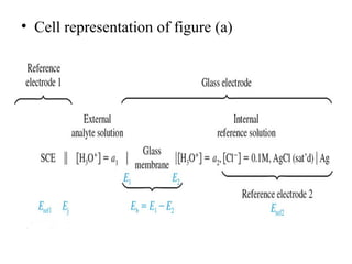 • Cell representation of figure (a)
 
