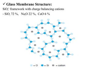 Glass Membrane Structure:
SiO4
2-
framework with charge balancing cations
- SiO2 72 %, Na2O 22 %, CaO 6 %
 