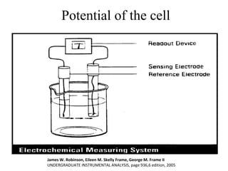 Potential of the cell
James W. Robinson, Eileen M. Skelly Frame, George M. Frame II
UNDERGRADUATE INSTRUMENTAL ANALYSIS, page 936,6 edition, 2005
 
