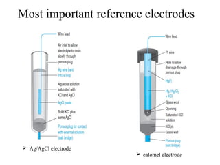 Most important reference electrodes
 calomel electrode
 Ag/AgCl electrode
 