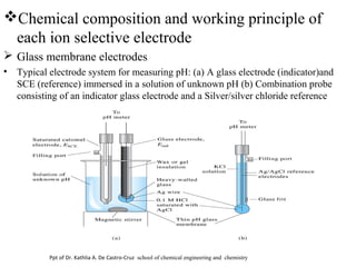 Chemical composition and working principle of
each ion selective electrode
 Glass membrane electrodes
• Typical electrode system for measuring pH: (a) A glass electrode (indicator)and
SCE (reference) immersed in a solution of unknown pH (b) Combination probe
consisting of an indicator glass electrode and a Silver/silver chloride reference
Ppt of Dr. Kathlia A. De Castro-Cruz school of chemical engineering and chemistry
 